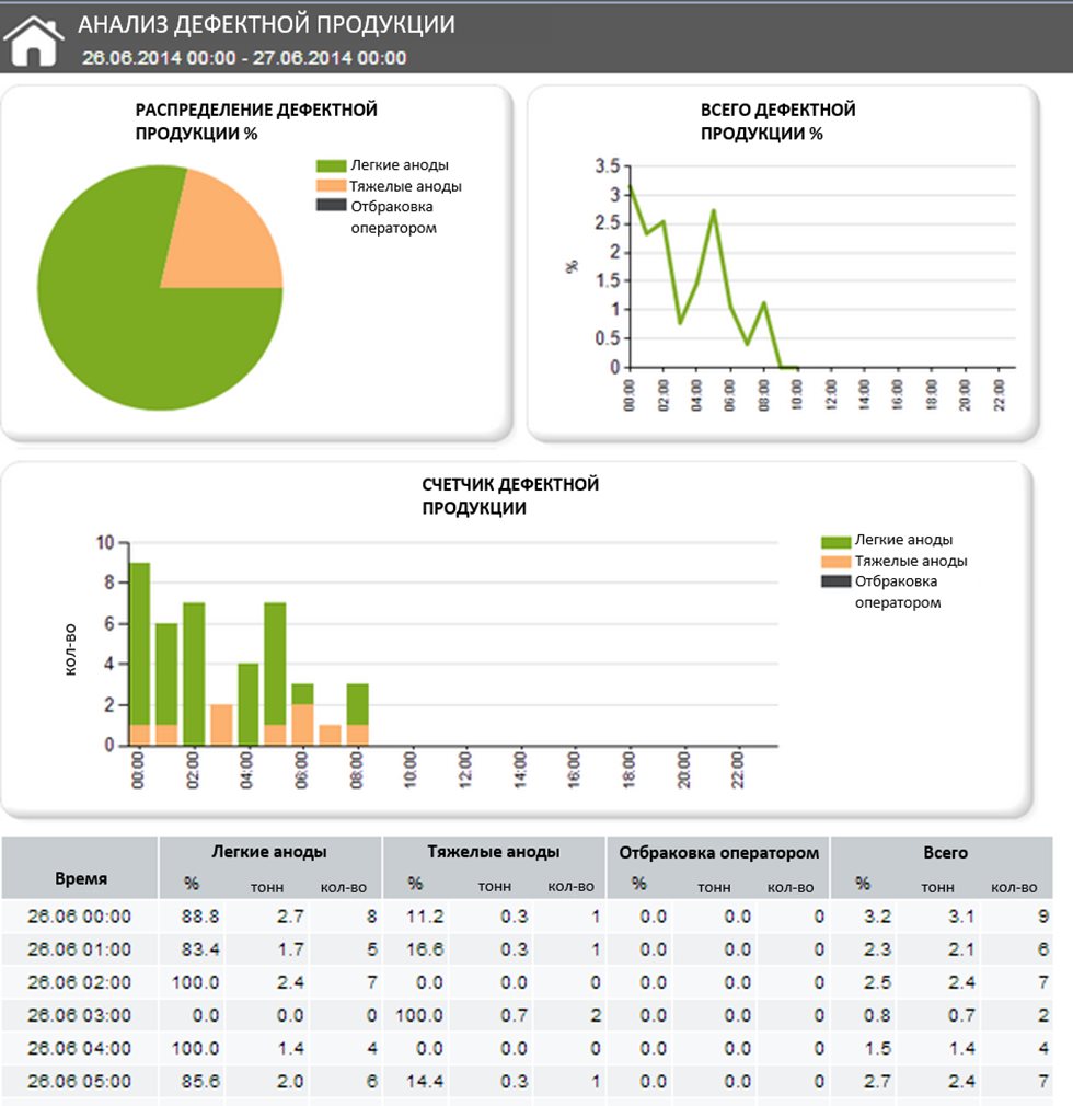 Рабочие снимки Системы управления информацией о разливке (CIMS) компании Metso Outotec.
