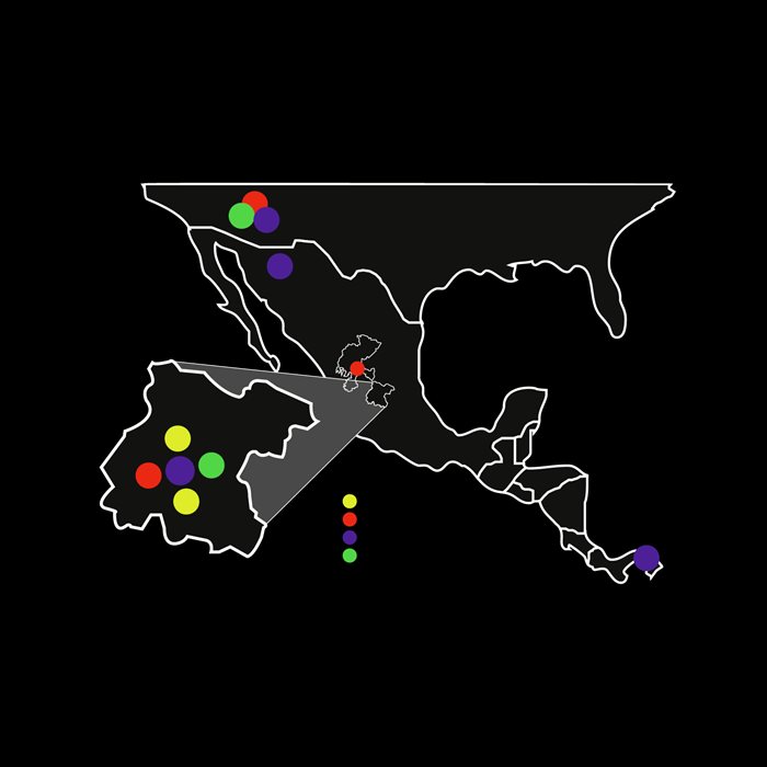 Desarrollos recientes