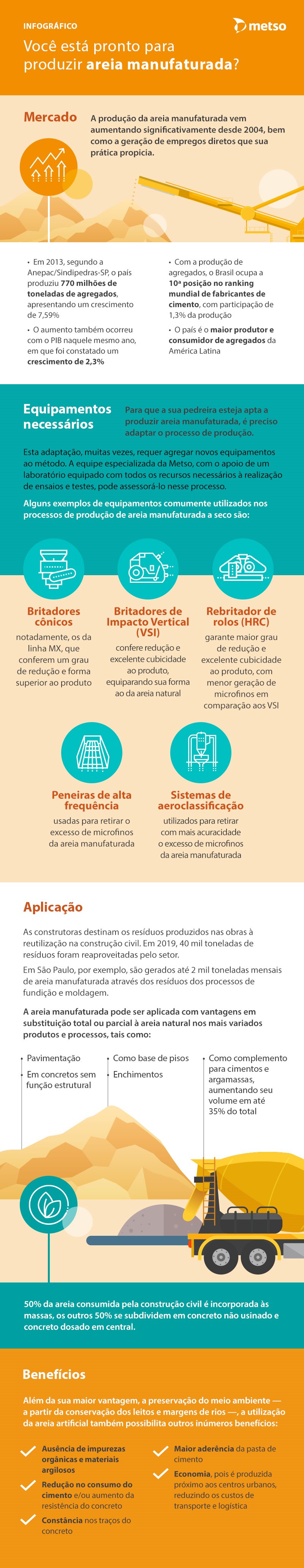Produção da areia manufaturada