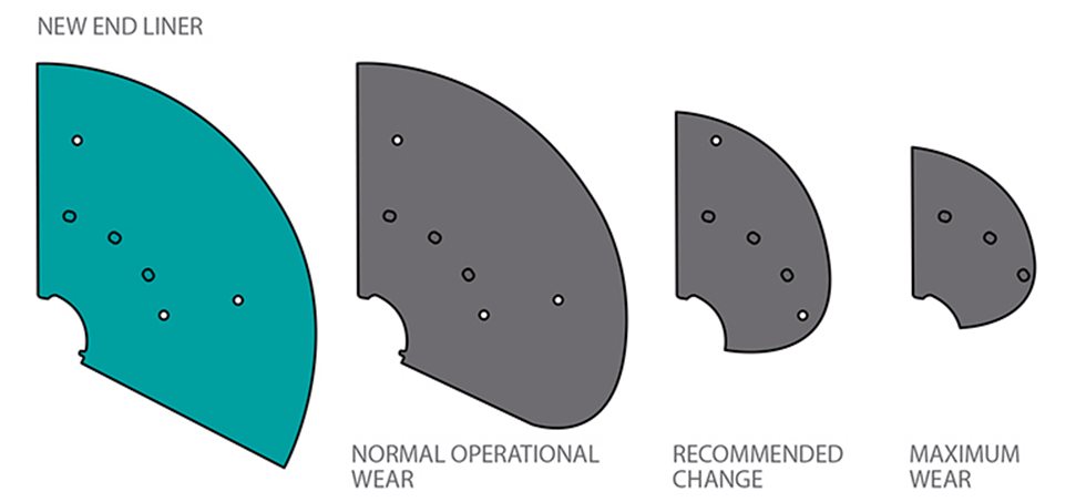 Example of how the end liners and related screw flights can be worn.