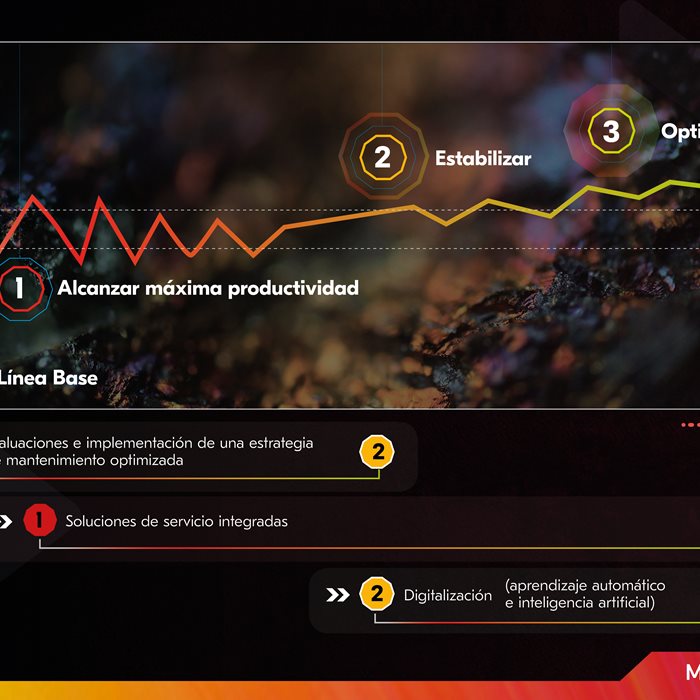 Em qual parte do processo você esá?