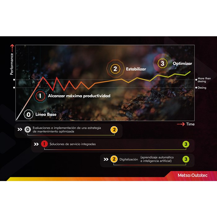 ¿En que parte del proceso estas tu?