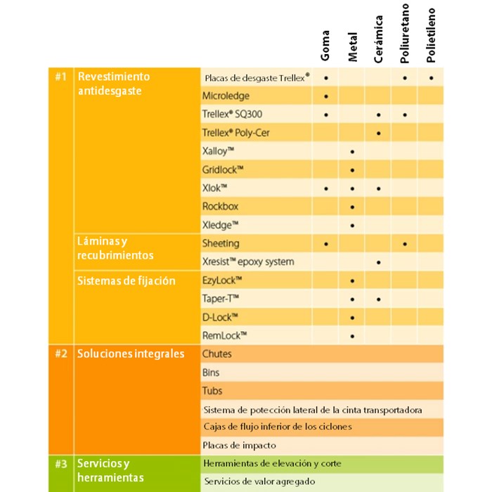 La solución adecuada para ti