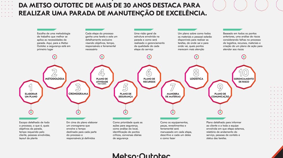 Infográfico