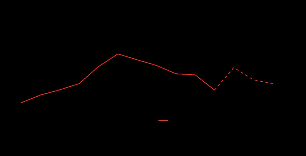 Source: S&P Global Market Intelligence