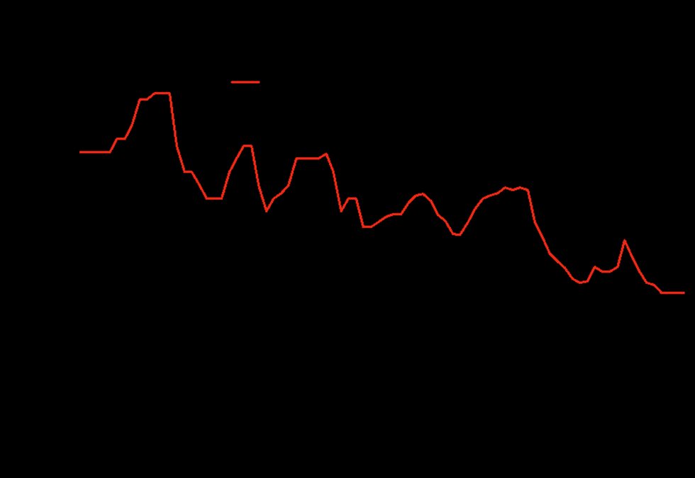 Source: Bloomberg Intelligence