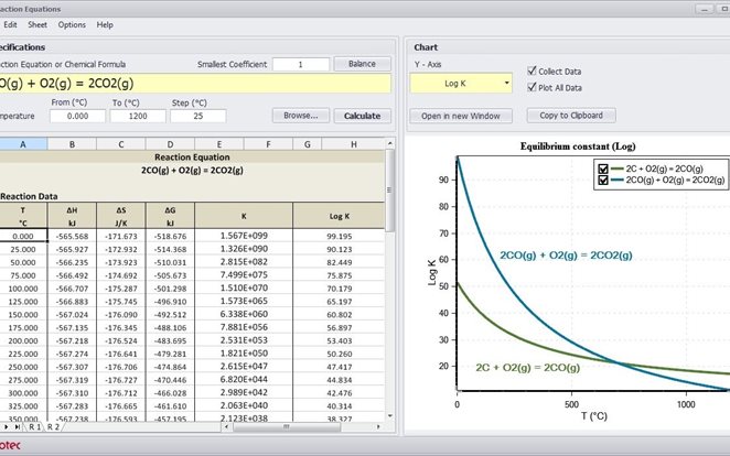 Reaction Equations Module
