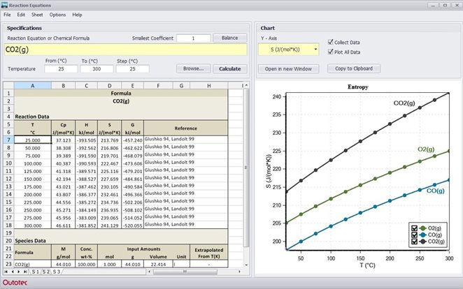 Reaction Equations Module