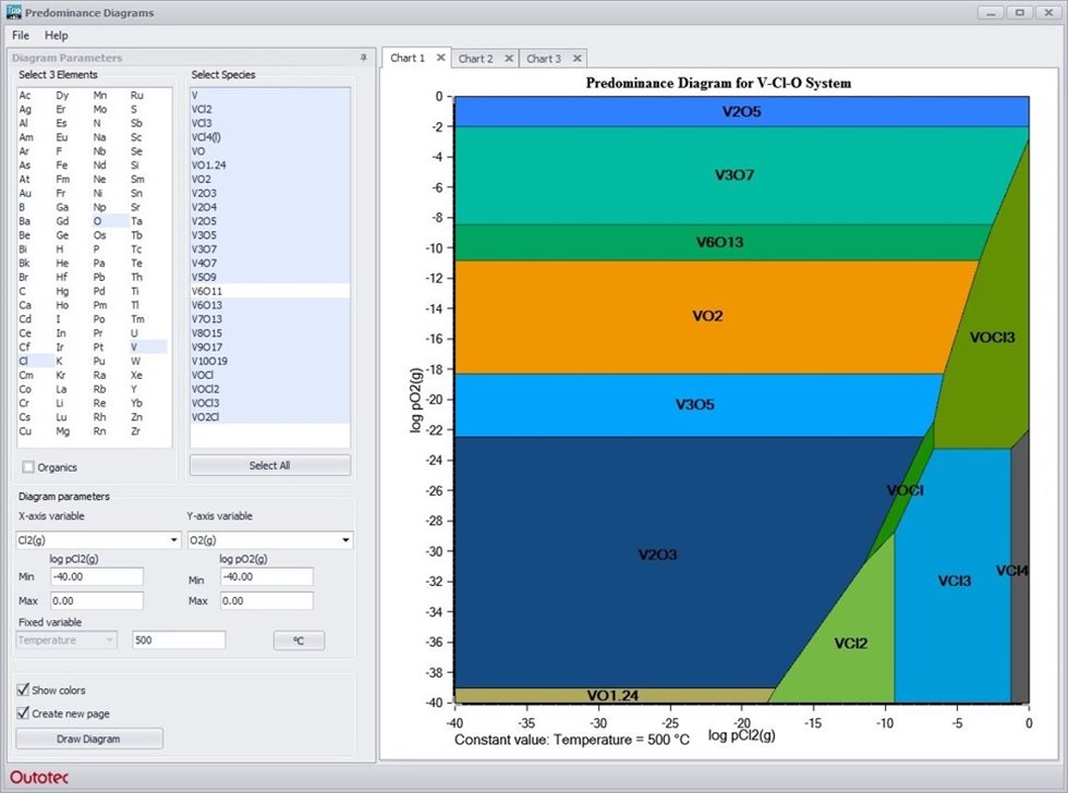 Stability Diagrams Module