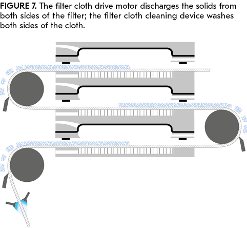 PF filter principle