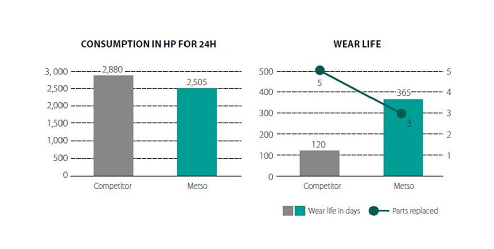 Optimized operations table