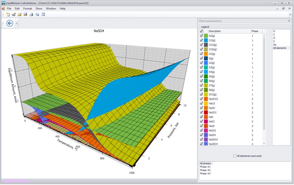 Equilibrium Compositions Module