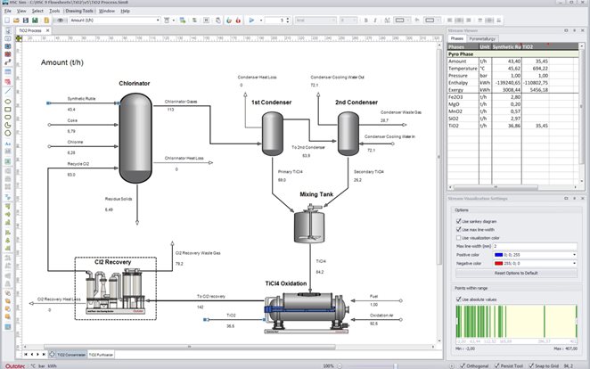 Process Simulation Module