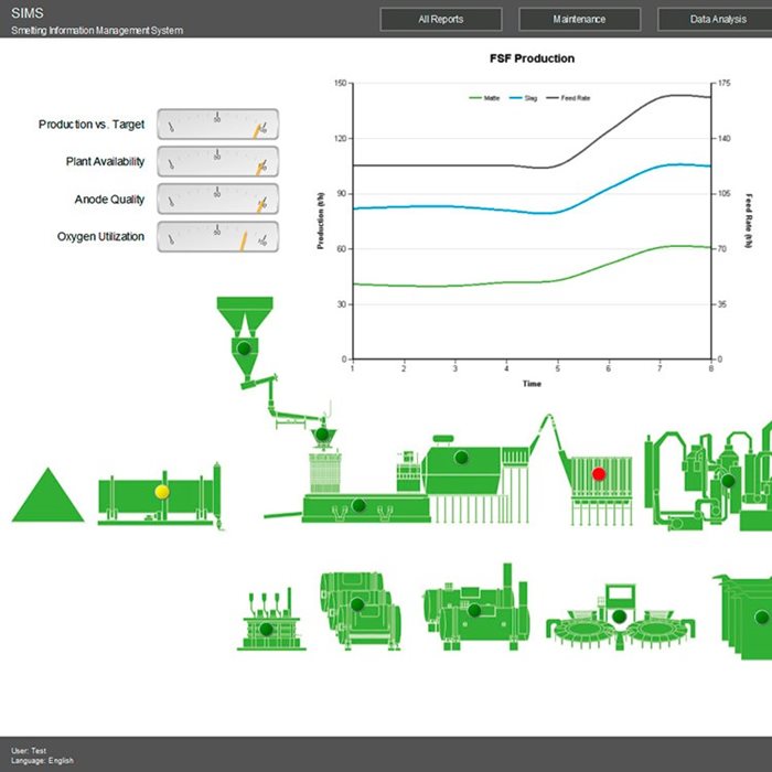 smelting information management system sims