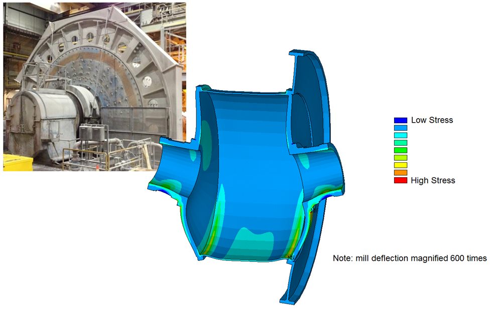 Figura apresentando o software de Análise de Elementos Finitos (FEA).