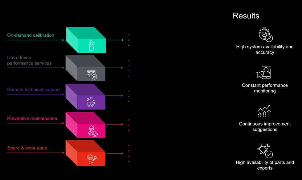 Unpacking the value image