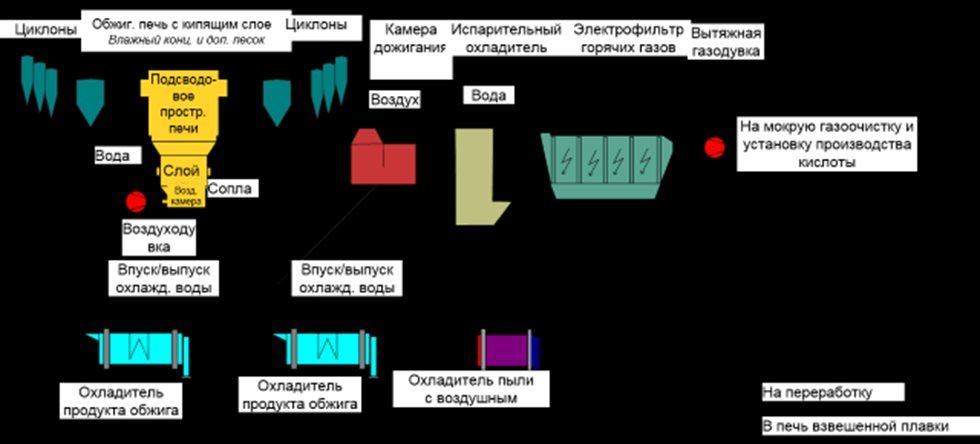 План участка обжига