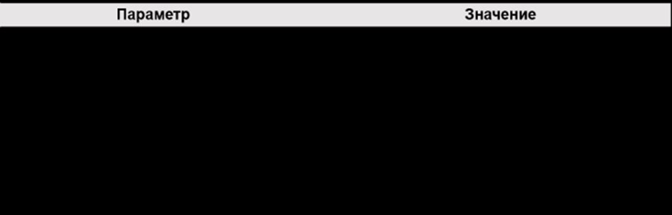 Основные эксплуатационные данные