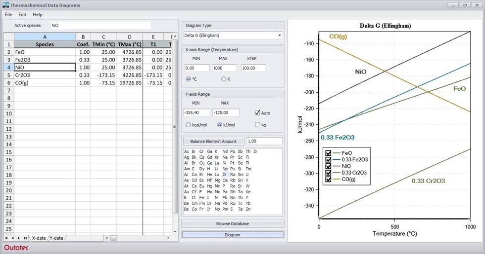 H, S, Cp, G Diagrams Module