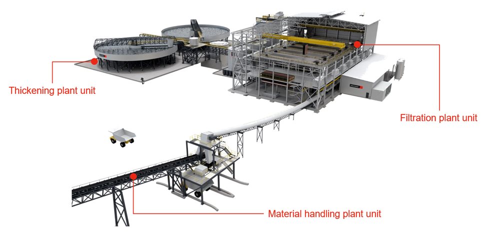 End-to-end thickening, filtration and material handling portfolio
