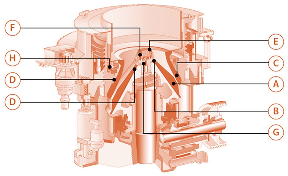 Drawing of HP crusher and its parts.