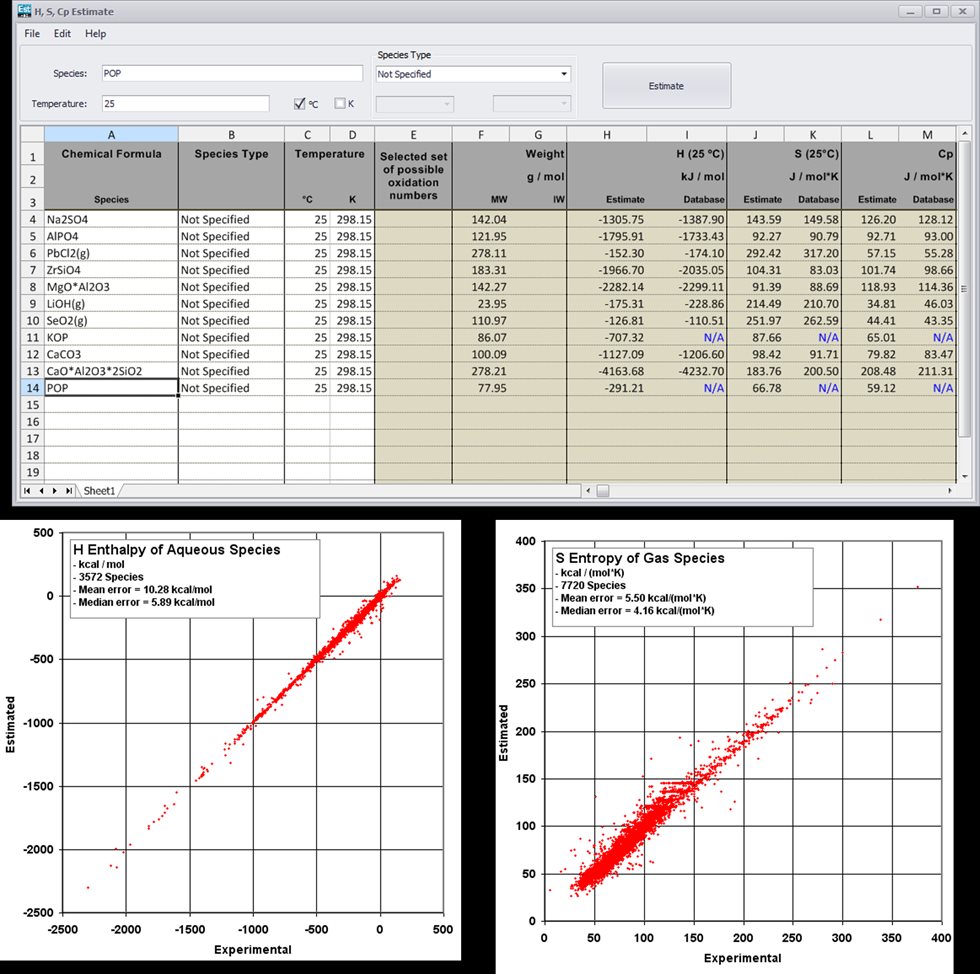 H, S Cp Estimation Module