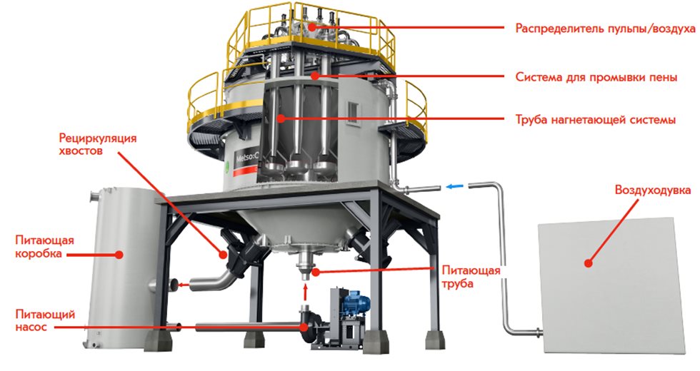 Разбивка компонентов Concorde Cell