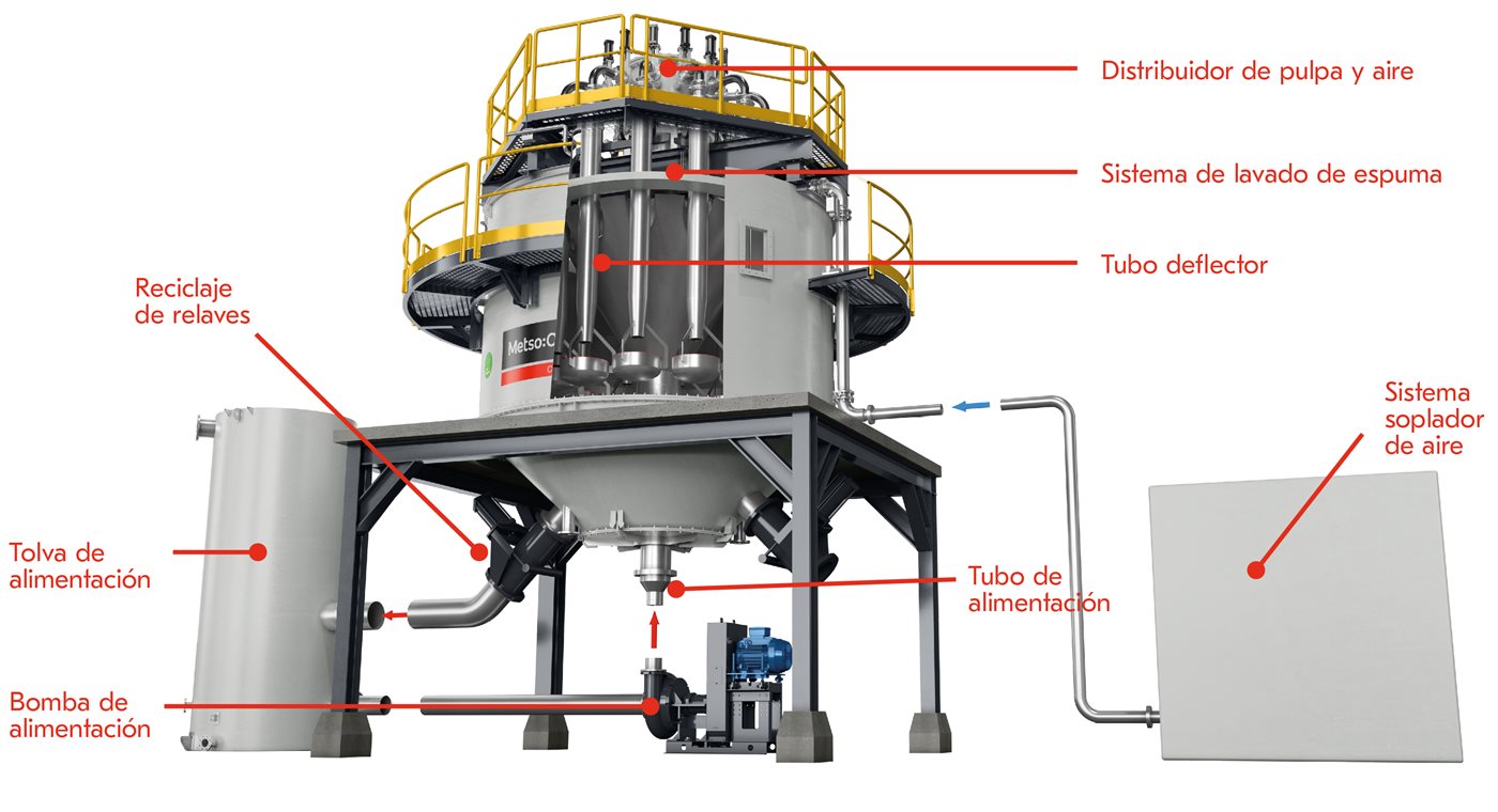 concorde cell breakdown