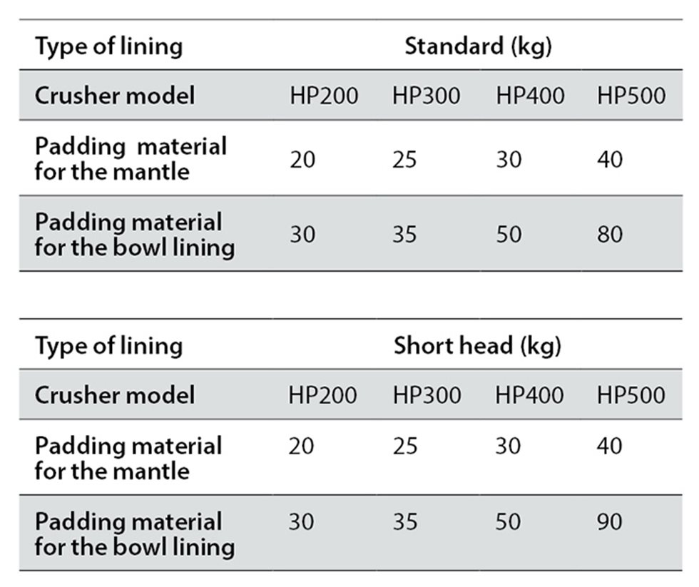 La tabla de la cantidad de material de relleno.