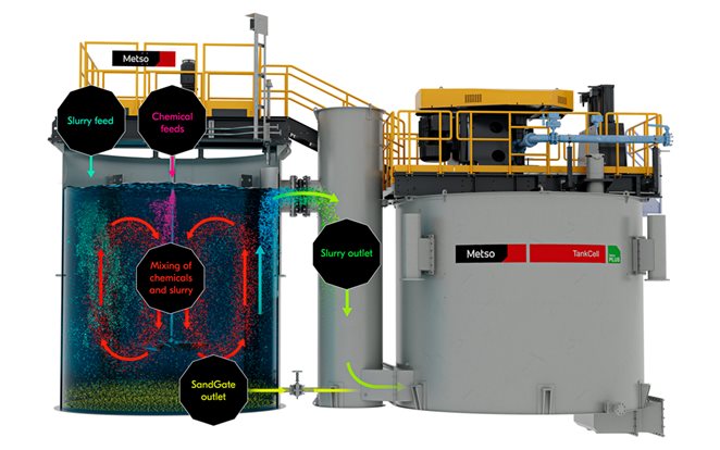 Metso OKTOP® Conditioner