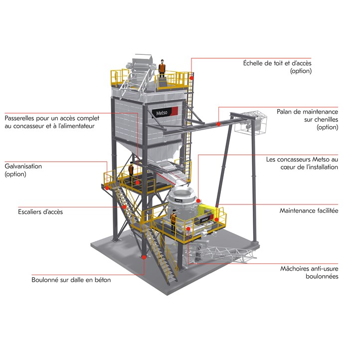 Modules standards de concassage avec trémie
