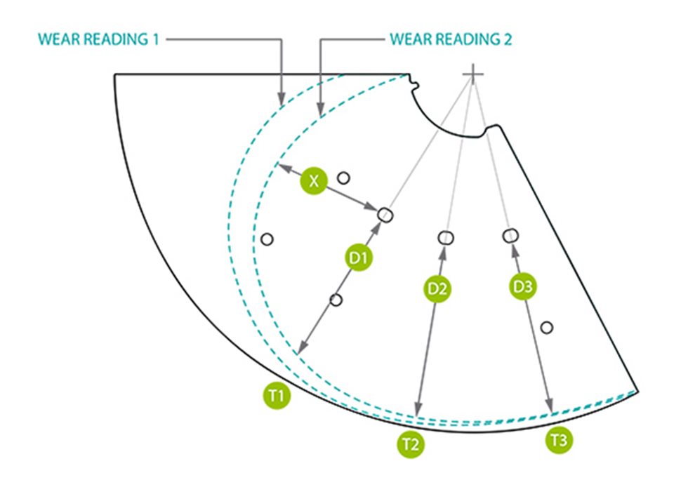 Drawing of what to measure with VTM liners.