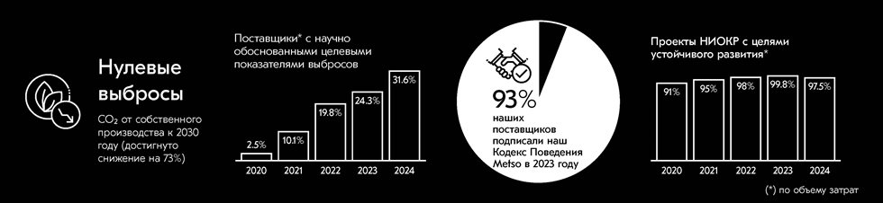 Мы поставили перед собой амбициозные цели и мы добиваемся результатов