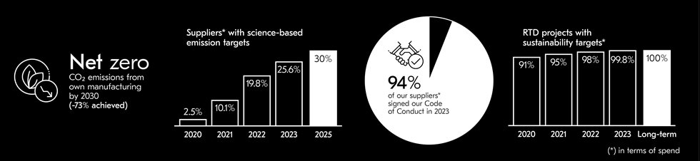 Tenemos metas ambiciosas y entregamos resultados