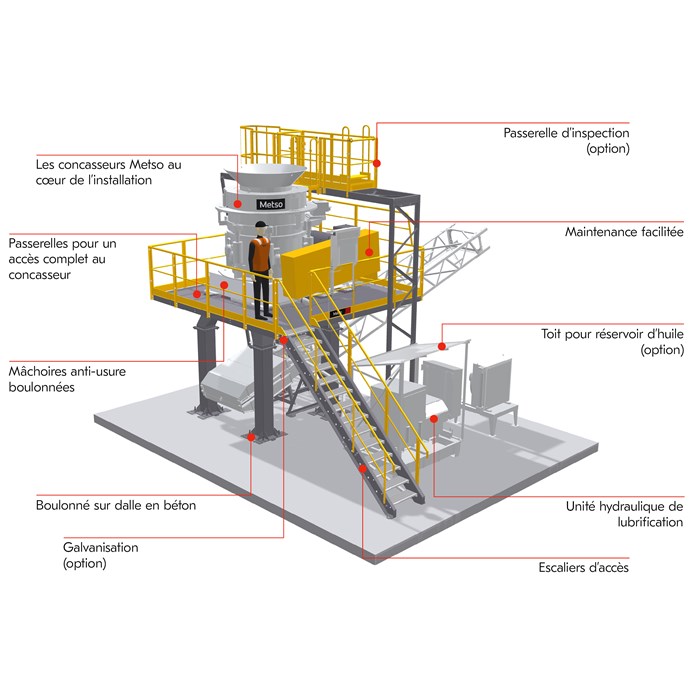 Modules standards de concassage