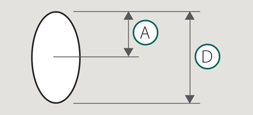 Figure showing Amplitude of the motion and displacement.