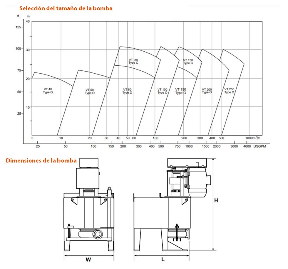 Selección del tamaño y de las dimensiones de la bomba para tanques Sala VT.
