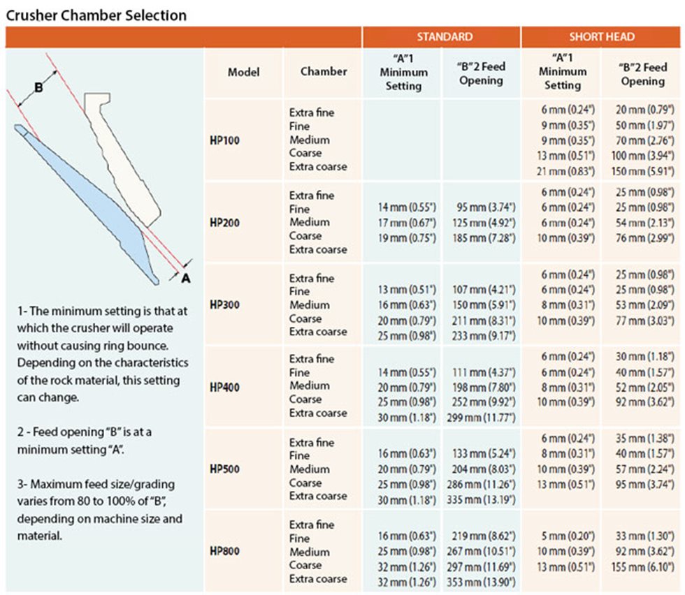 Beispiel: Tabelle HP-Brechkammerauswahl