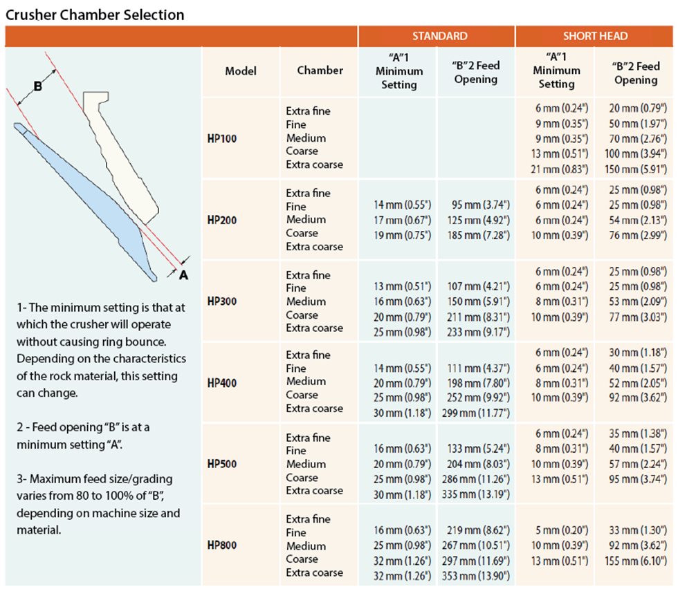 Example: The HP crusher chamber selection table. 