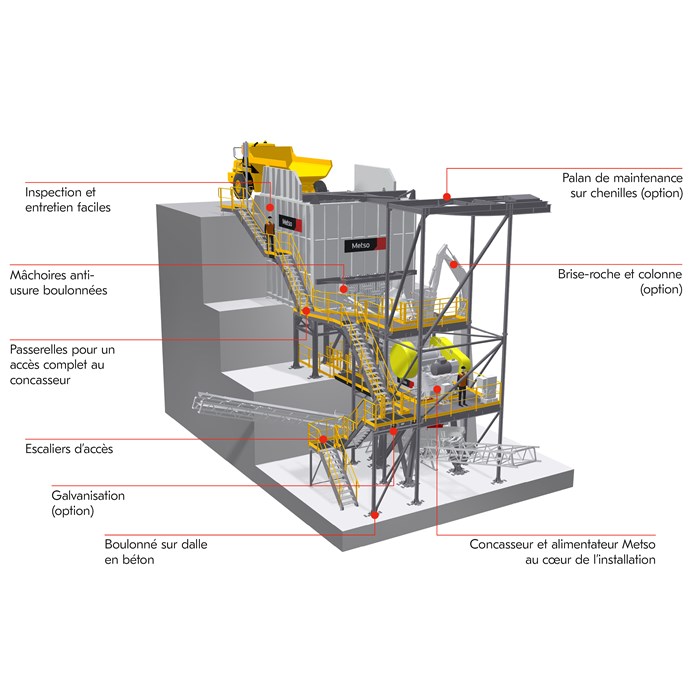 Modules standards de concasseurs primaires