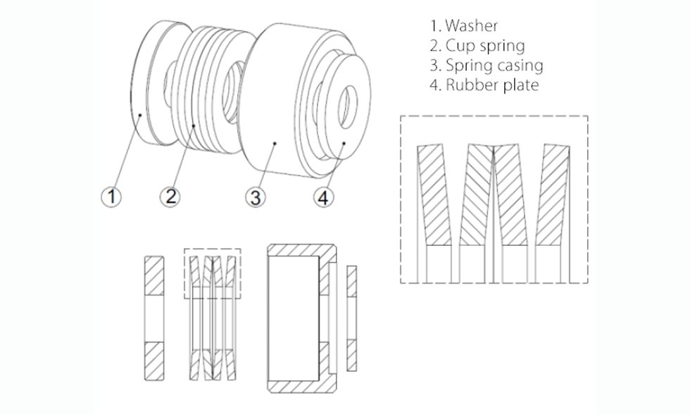 Tri-Nut-Installationsanleitung.