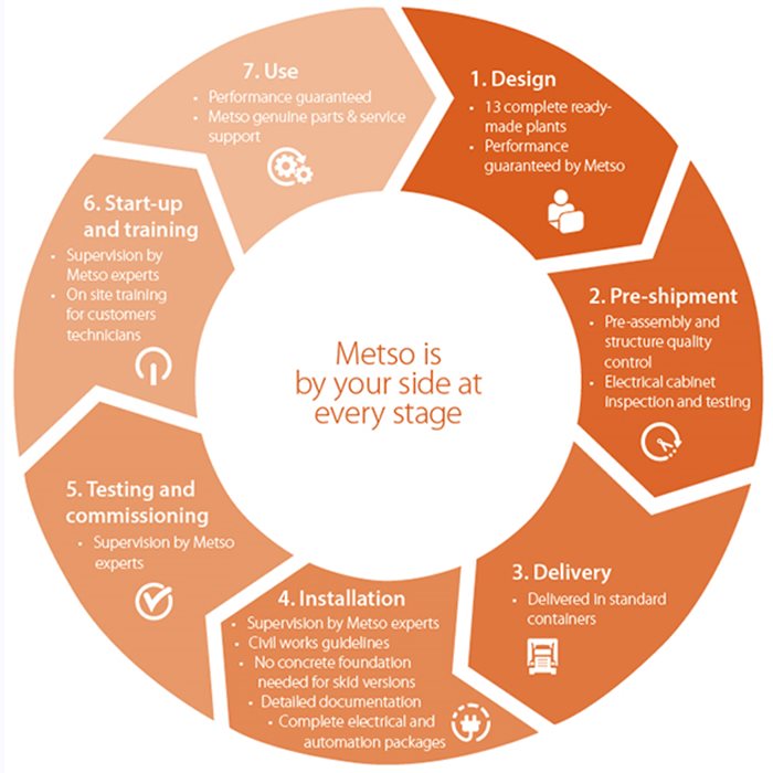 Alles, was Sie brauchen