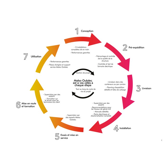 With Metso, you get everything you need from one supplier.