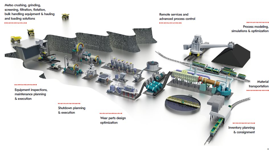 A complete service offering