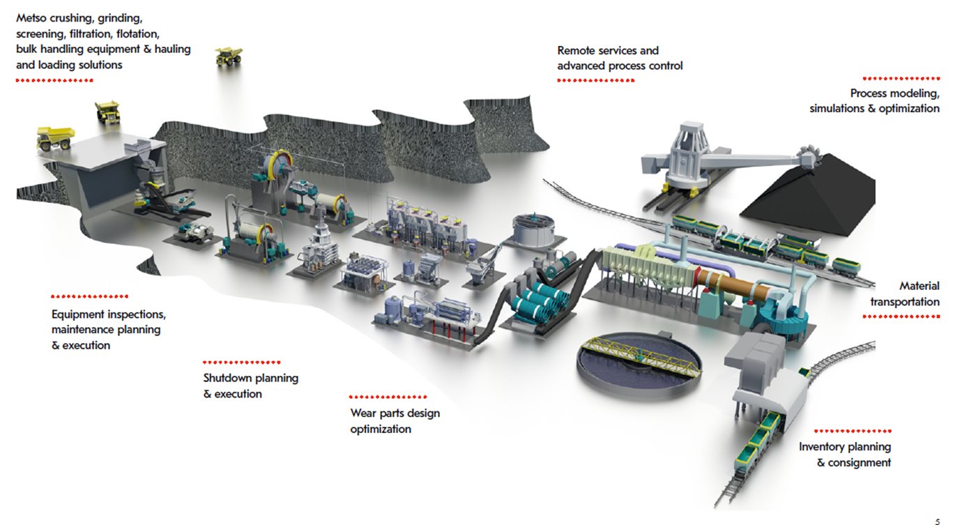 A complete service offering