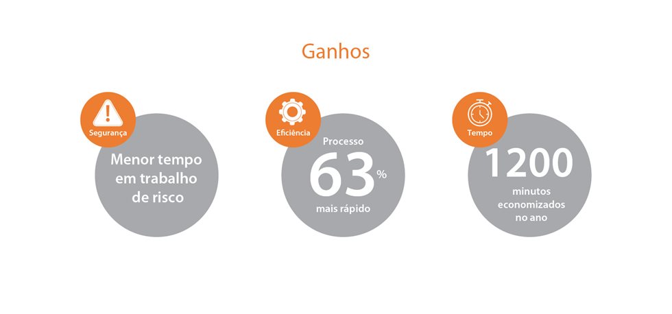 Engenharia de peças gera ganhos em segurança, eficiência e tempo