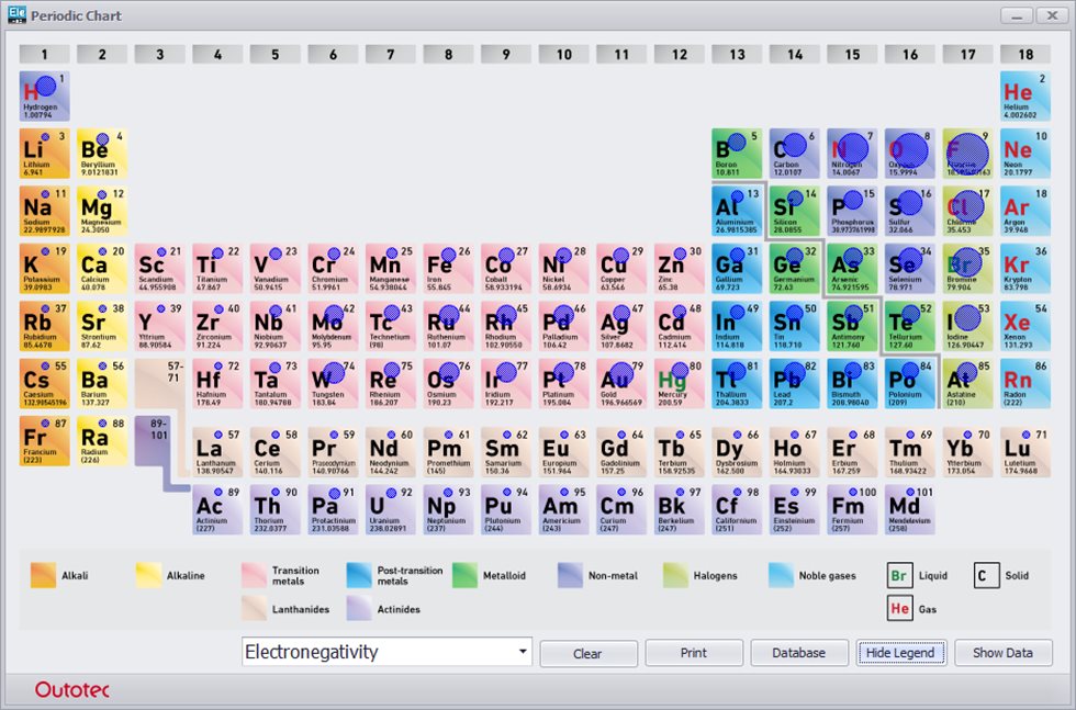 Periodic Chart Module