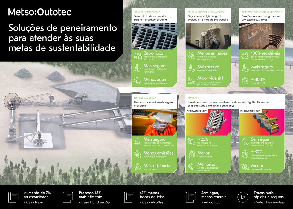 Soluções de triagem para atender às suas metas de sustentabilidade
