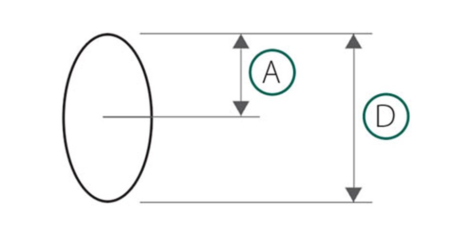Amplitude do movimento (A), deslocamento (D).