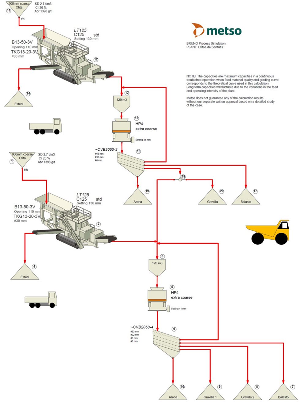Organigramme du processus.